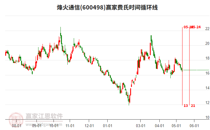 烽火通信股票股吧，夢(mèng)想起航，共創(chuàng)未來(lái)成就學(xué)習(xí)之路