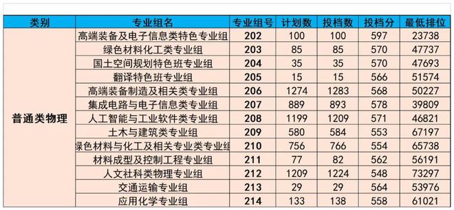 廣東熱門專業(yè)，乘風(fēng)破浪，追夢航標(biāo)之旅