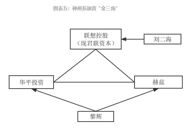 參股新三板的上市公司，意義、價(jià)值及深度探析