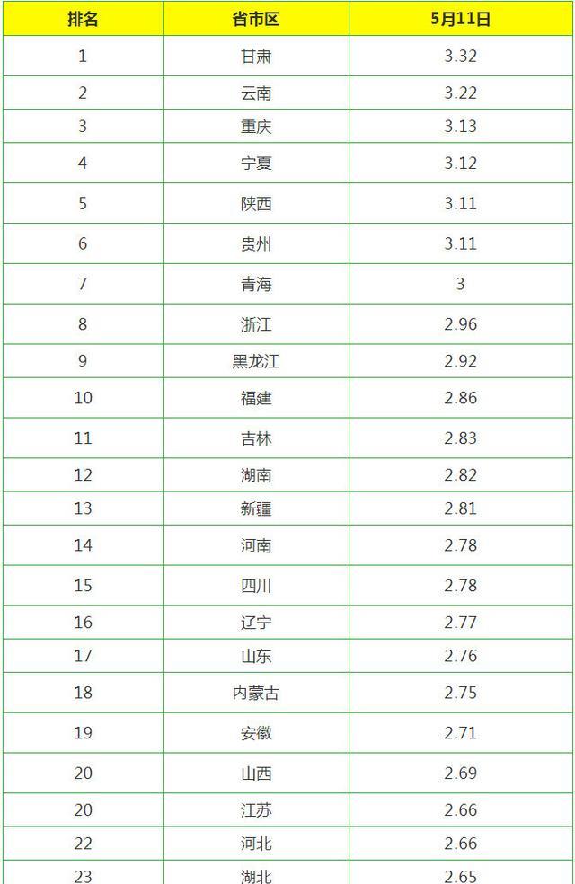 燈飾燈具 第138頁