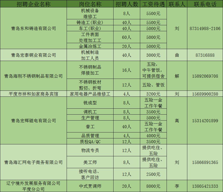 平度最新招聘信息，科技引領(lǐng)未來，智能招聘新時(shí)代開啟
