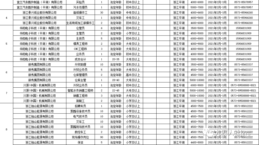 西安戶(hù)縣最新招聘信息回顧，地域發(fā)展與時(shí)代脈搏同步前行