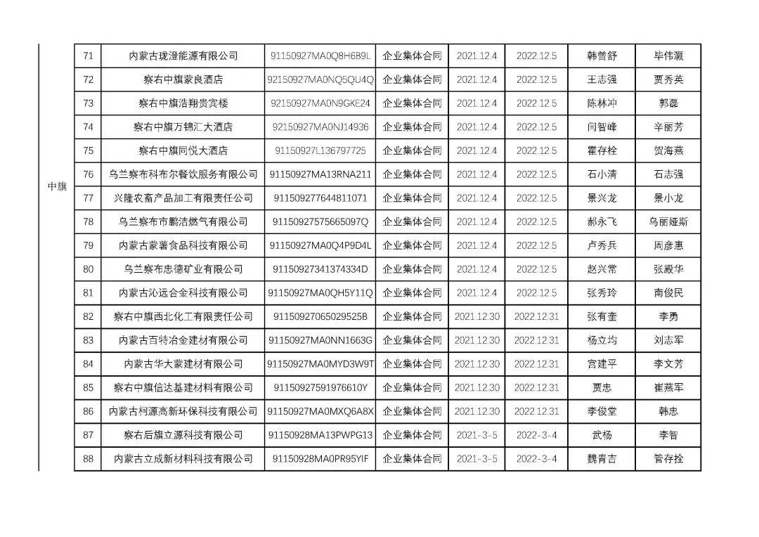 烏蘭察布干部最新公示，科技引領(lǐng)未來(lái)，干部公示展現(xiàn)生活新紀(jì)元風(fēng)采