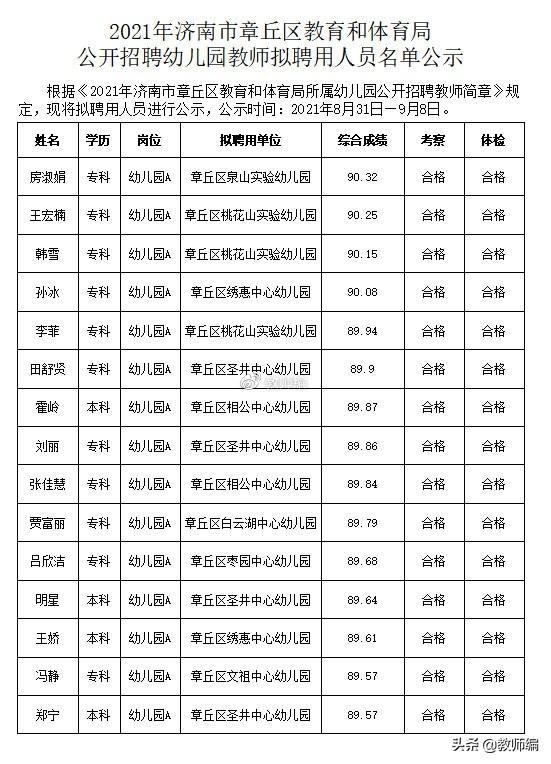 章丘最新招聘信息招工信息揭秘，小巷里的工作之旅