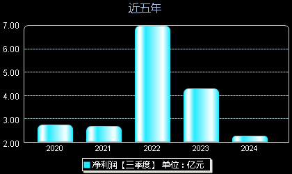 創(chuàng)維數(shù)字股票最新動態(tài)，掌握股市動態(tài)的步驟指南