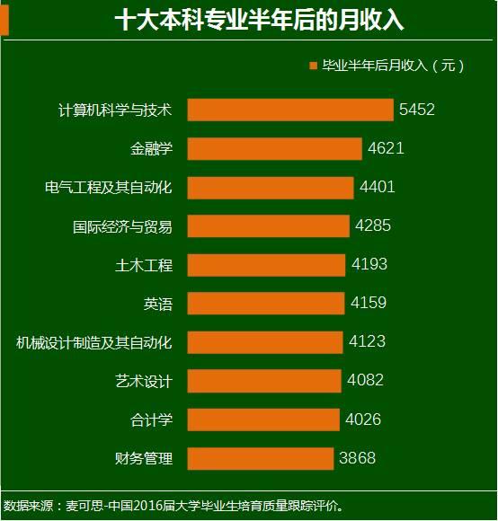 最新職業(yè)排行，時(shí)代風(fēng)向標(biāo)與未來航標(biāo)探索