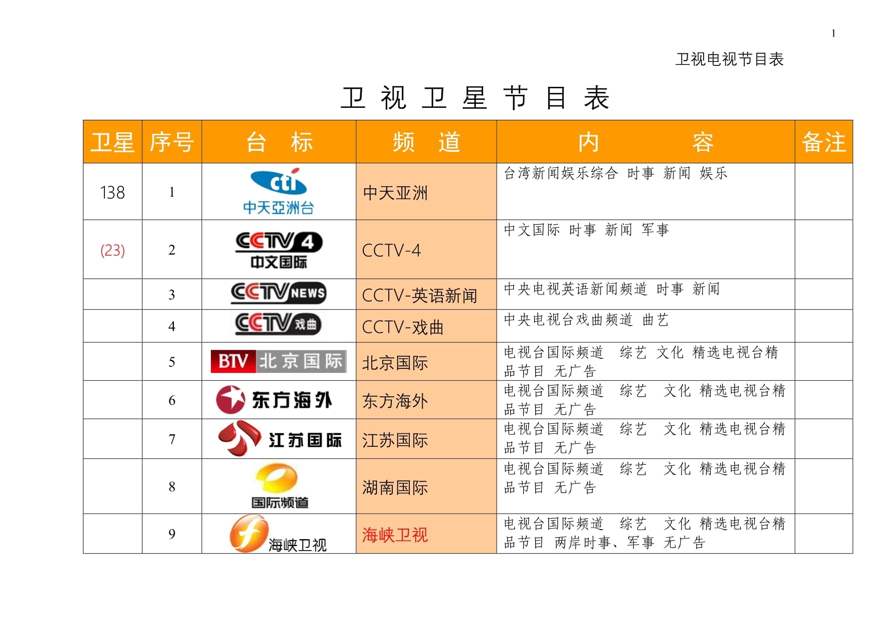 最新衛(wèi)星節(jié)目表，星空下的溫馨時光一覽