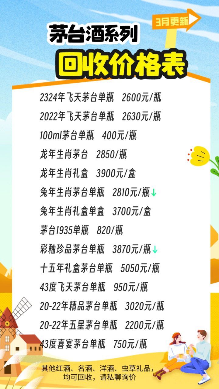 最新茅臺(tái)酒報(bào)價(jià)揭秘，探尋市場(chǎng)價(jià)格的奧秘