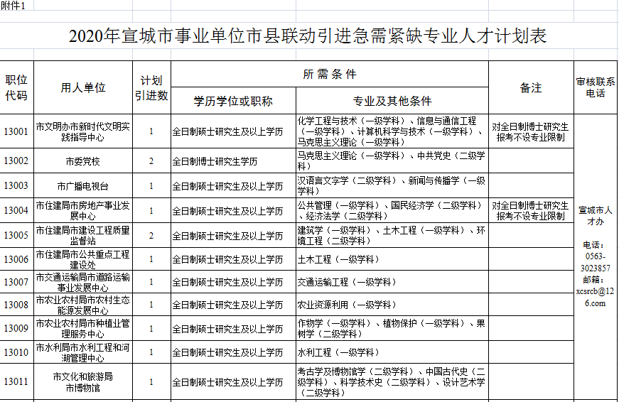 宣城最新購(gòu)房補(bǔ)貼政策，與自然美景共舞，心靈之旅啟程！