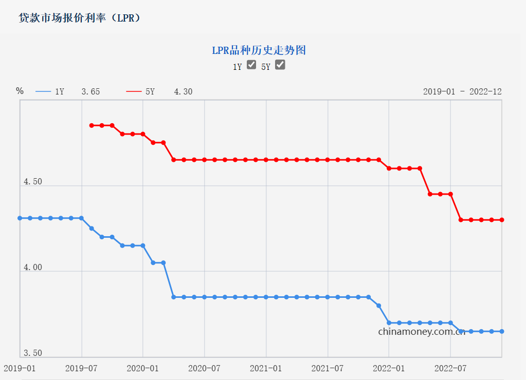 最新準備金率調(diào)整，力量變化與自信成就之源
