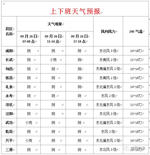 興平最新天氣預(yù)報，氣象變化早知道