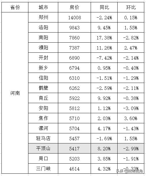 平頂山房?jī)r(jià)最新動(dòng)態(tài)，友情、家庭與溫馨的日常生活故事回顧