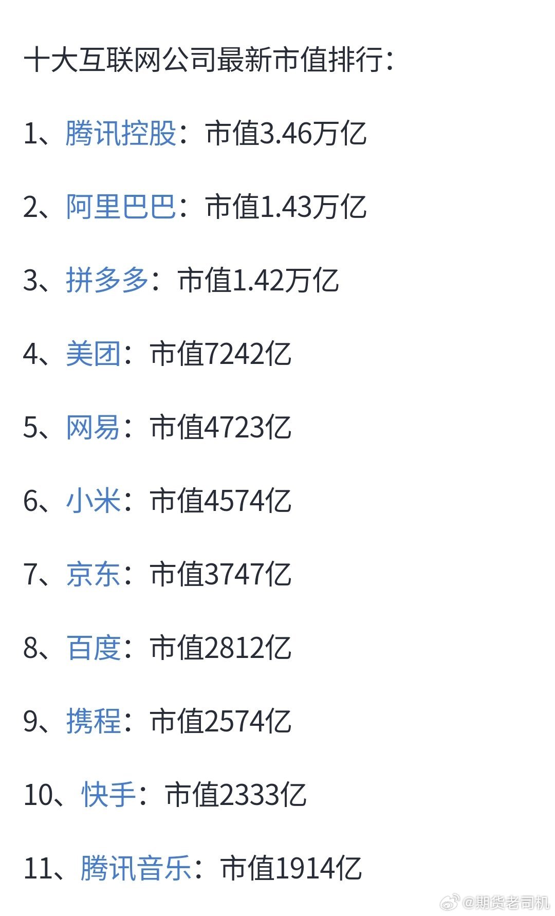 最新互聯(lián)網(wǎng)市值排名，時(shí)代的巨輪重新審視