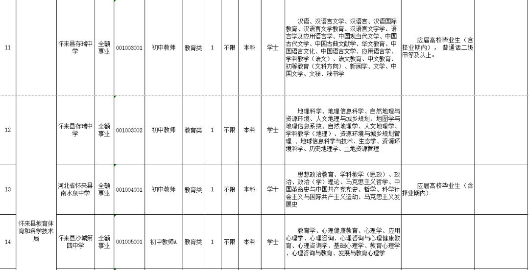 LED光源 第109頁
