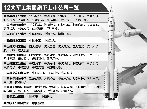 軍工混改新動(dòng)態(tài)，激發(fā)潛能，自信成就未來！