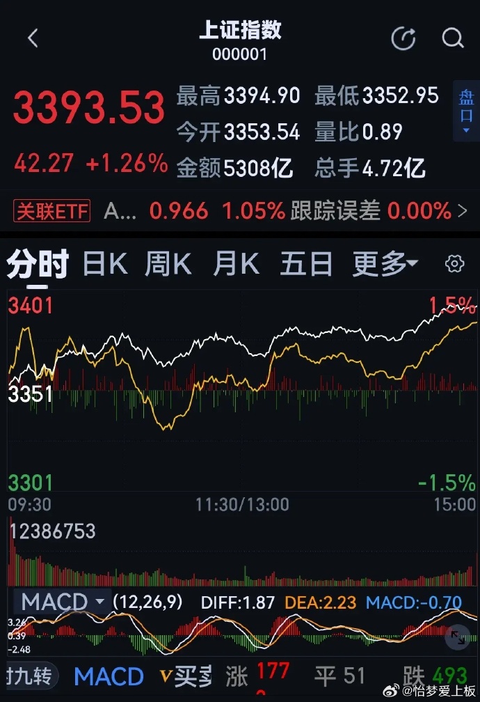股票新聞速遞，最新動(dòng)態(tài)與溫馨股市故事相伴