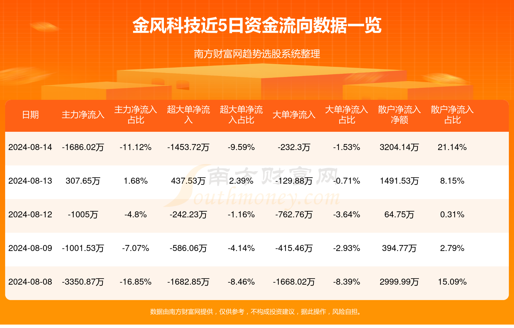 金風(fēng)科技股票最新動(dòng)態(tài)，與自然美景的旅行對(duì)話