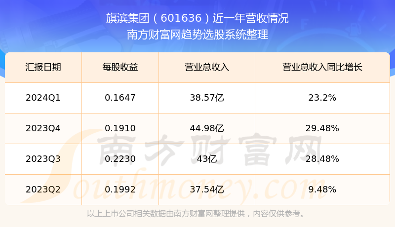 旗濱集團股票最新動態(tài)，變化帶來自信，學習鑄就未來之路