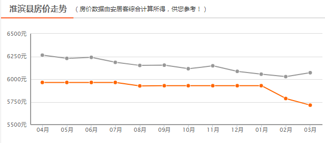 淮濱最新房價表及購房指南，詳細步驟解析