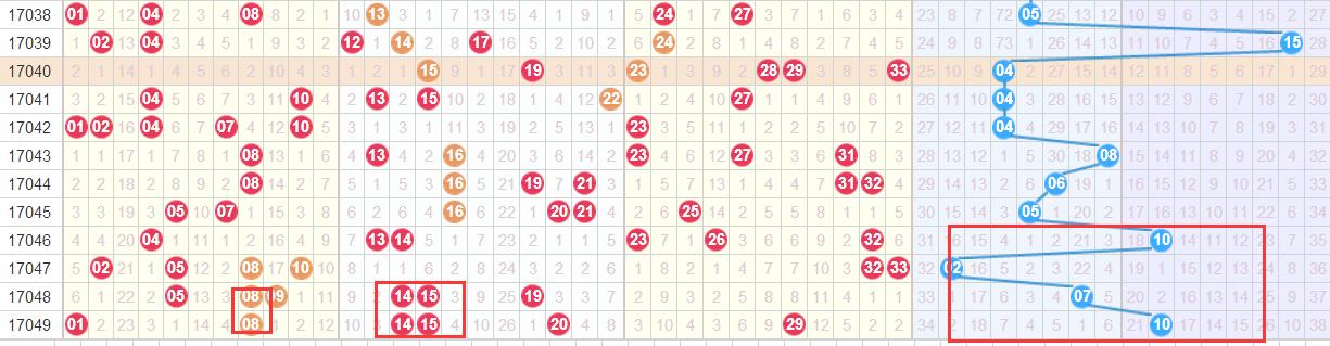 七位數(shù)最新開獎結(jié)果及其歷史背景、地位影響概覽