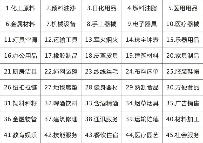 商標(biāo)最新分類，變化中的學(xué)習(xí)，自信與成就的力量之源