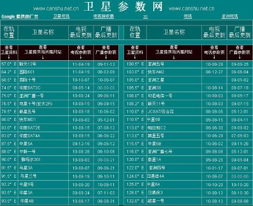 最新衛(wèi)星參數(shù)網(wǎng)，星辰探索的指引燈塔