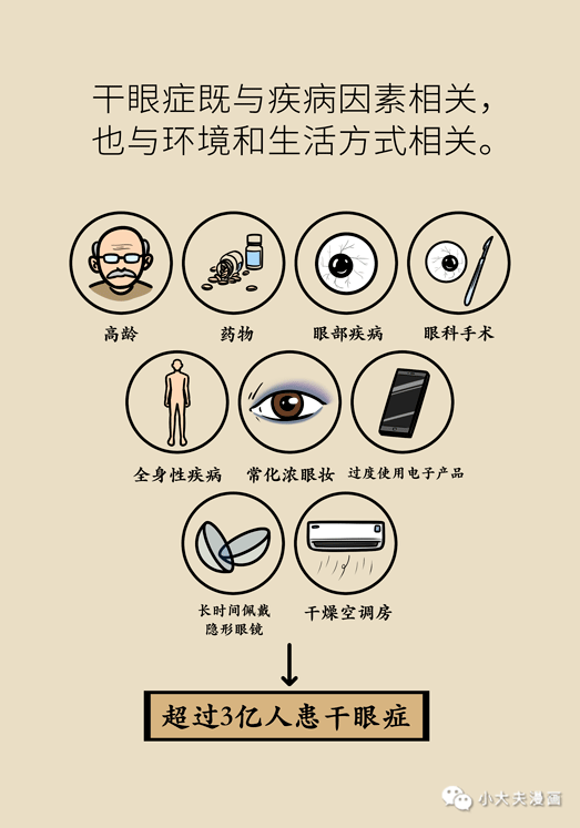 干眼癥最新動態(tài)，現(xiàn)狀探索、未來趨勢及其與我們的關(guān)聯(lián)