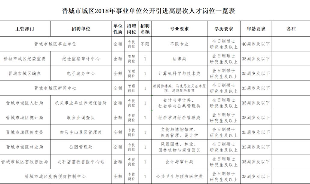 晉城最新招聘信息今日更新，職業(yè)發(fā)展的黃金機(jī)會(huì)探尋