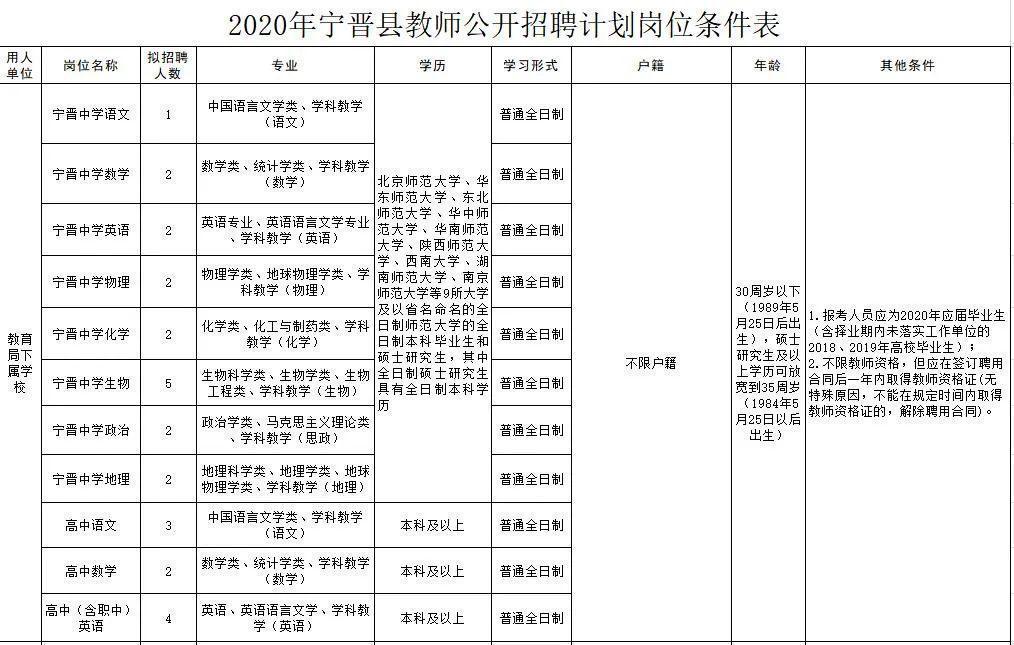 寧晉圈最新招聘，變化帶來(lái)自信，學(xué)習(xí)鑄就未來(lái)之路