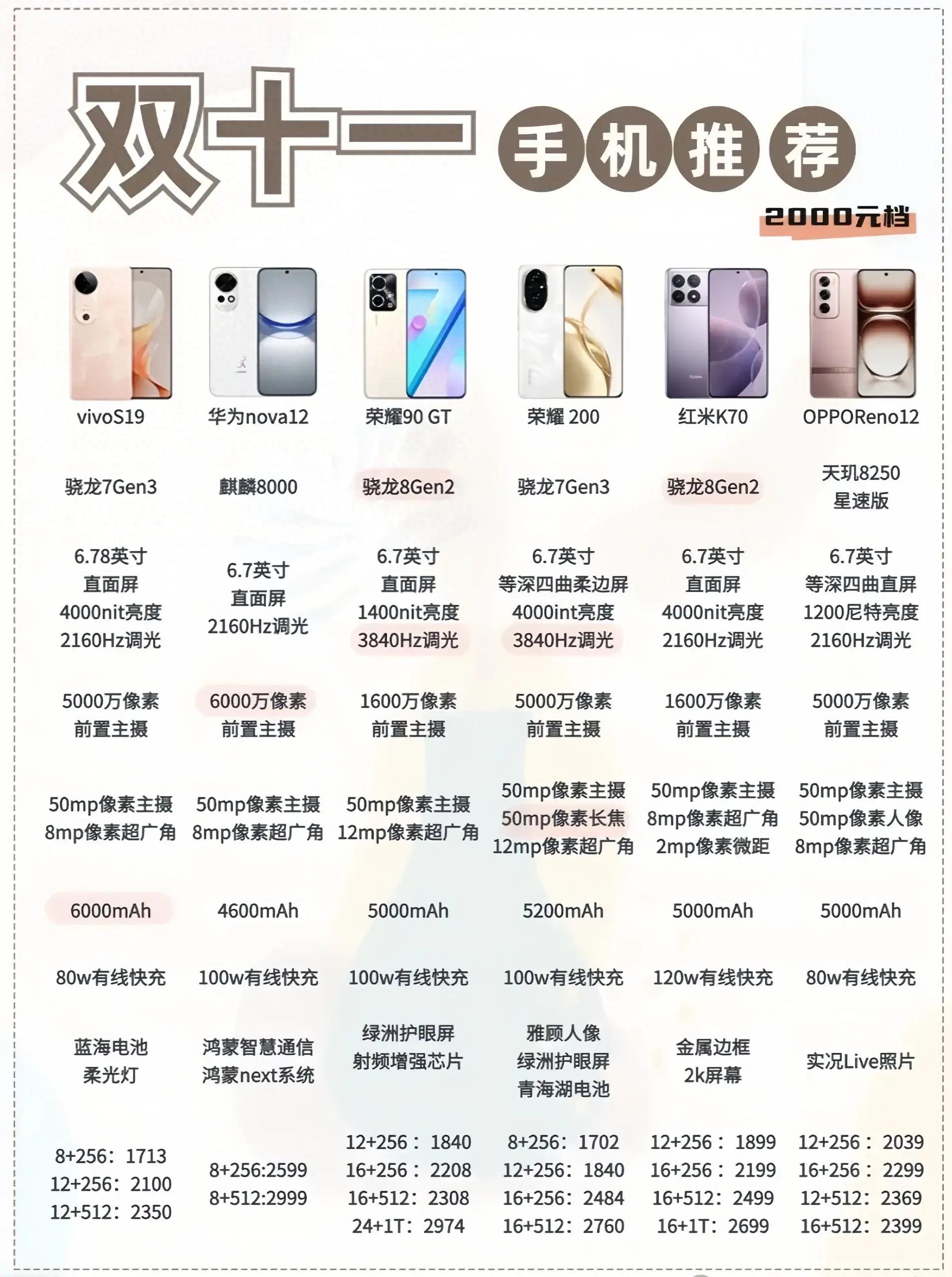 性價(jià)比最新手機(jī)，旅行好伙伴，探索自然美景的絕佳選擇