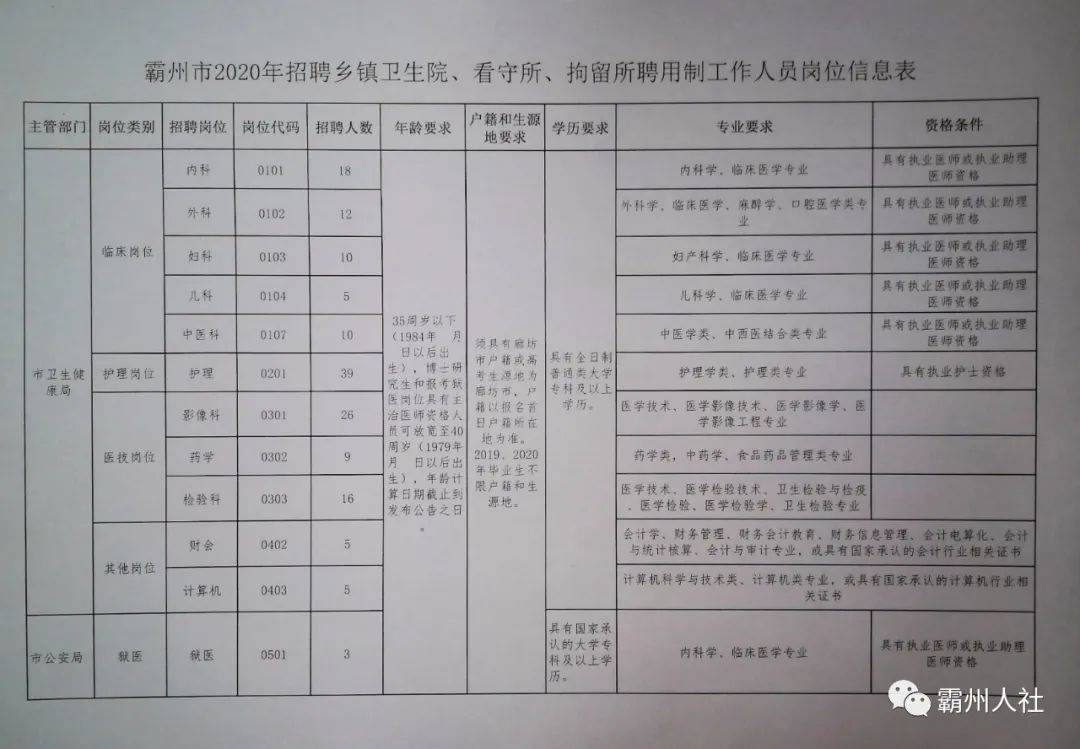 晉州市最新招工啟示，探索自然美景的旅行招募啟事