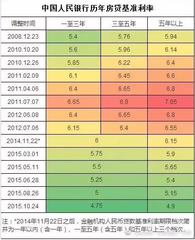房貸利率2024最新公告發(fā)布，你做好調(diào)整準(zhǔn)備了嗎？