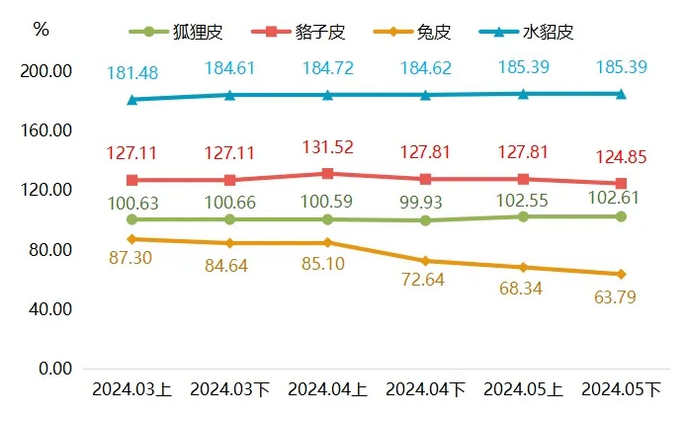最新貉皮價格行情，市場走勢與友情交織的小插曲