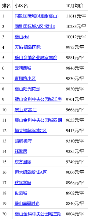 燈飾燈具 第108頁