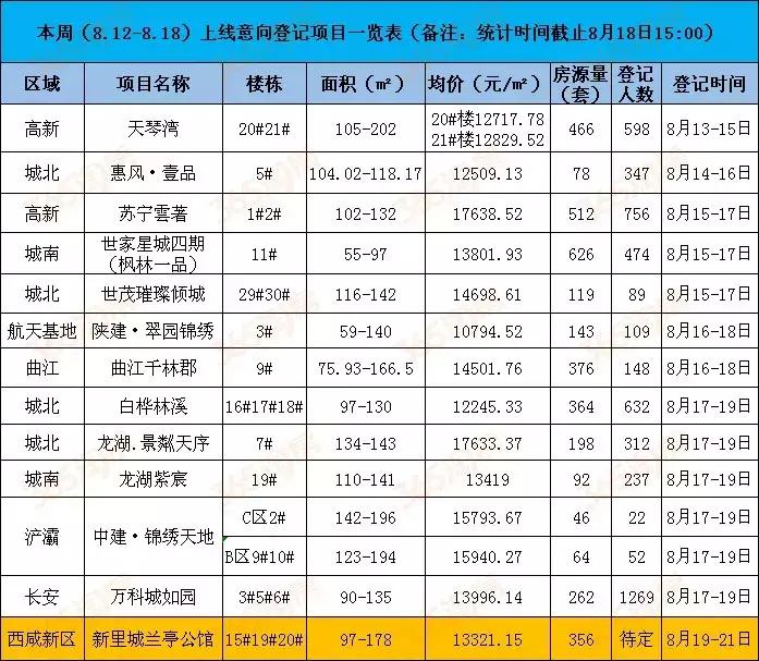 西安天琴灣最新房價(jià)動態(tài)，機(jī)遇與自我超越的置業(yè)旅程