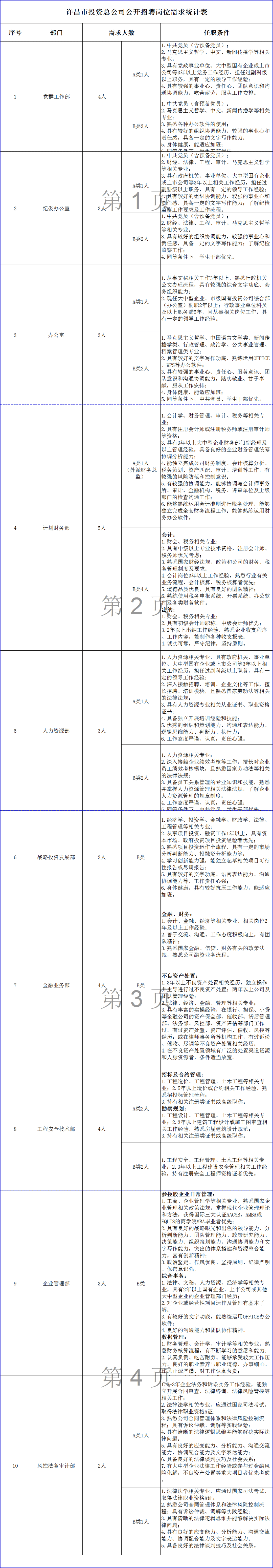 許昌人才網(wǎng)最新招聘，深度探討影響與觀點分析