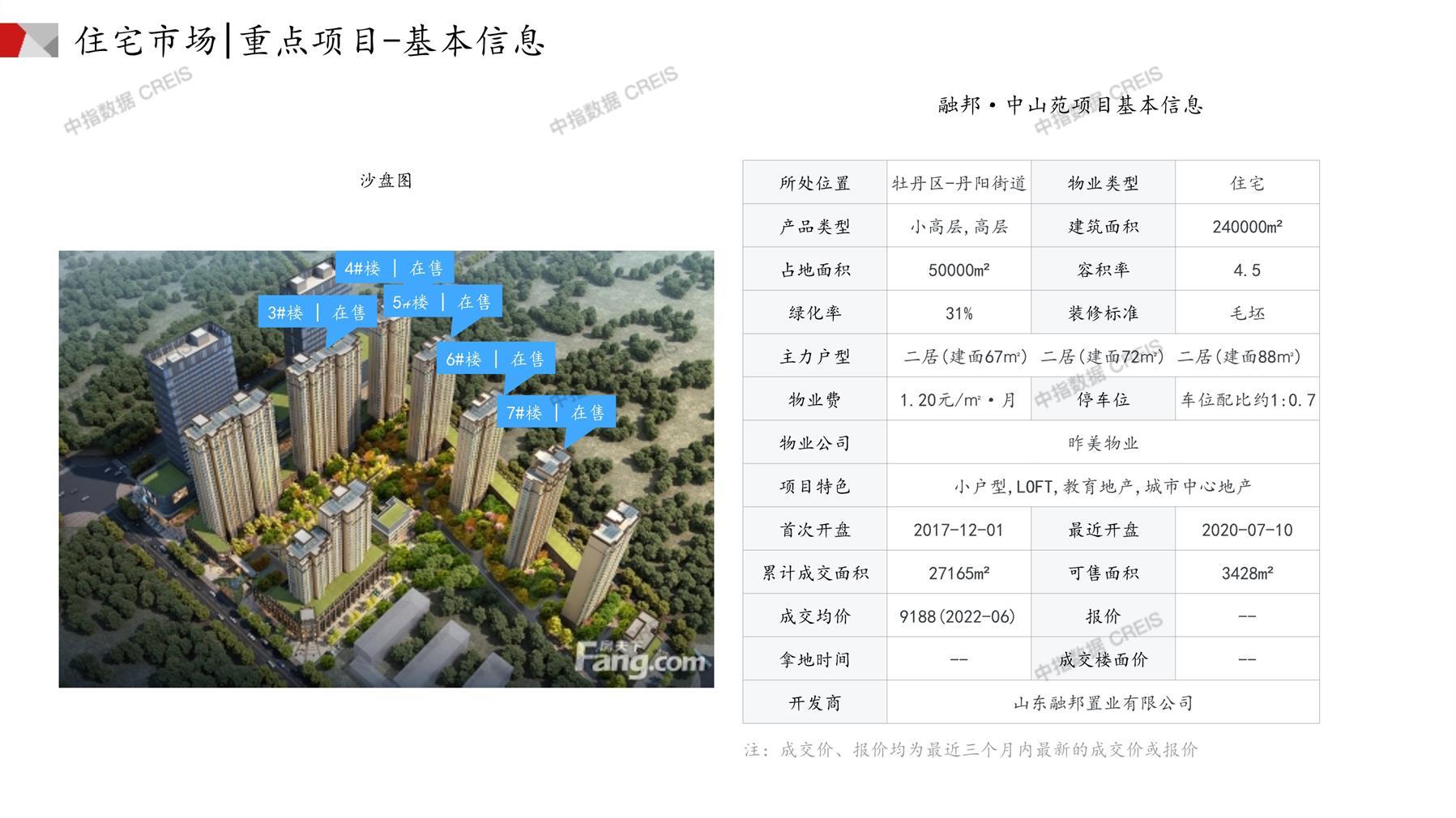 菏澤房產(chǎn)網(wǎng)最新樓盤(pán)動(dòng)態(tài)，城市變遷與成就感的源泉