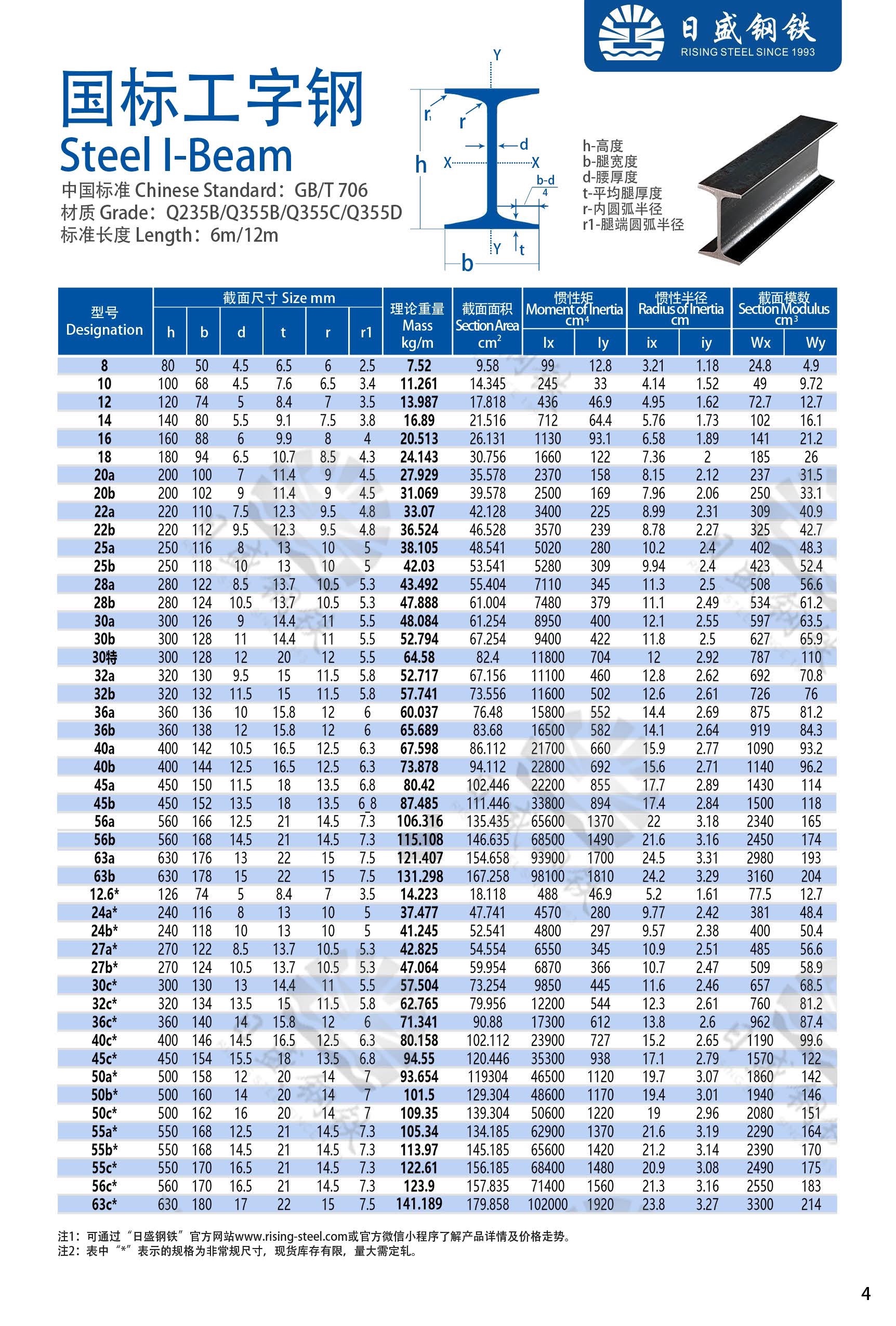 工字鋼最新國(guó)家標(biāo)準(zhǔn)詳解，詳細(xì)步驟指南與操作指南