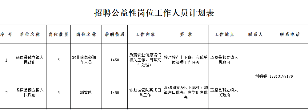 湯原最新招聘，友情、機遇與家的溫馨交匯點