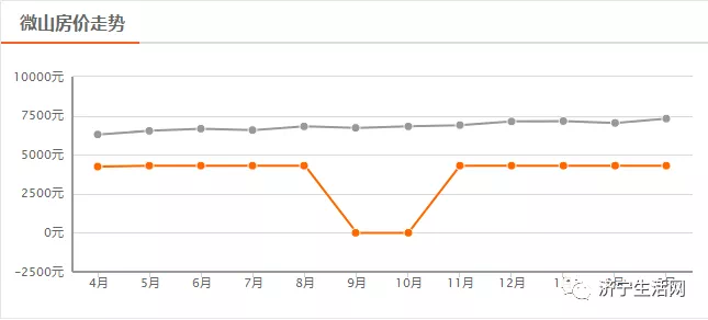 汶上最新房價背后的溫情故事，小窩里的故事與溫情