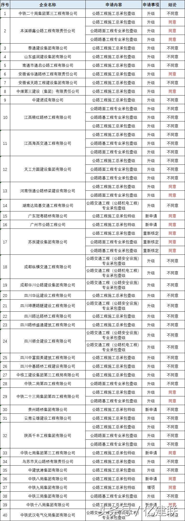 最新工程資質詳解，多維度解讀與觀點碰撞