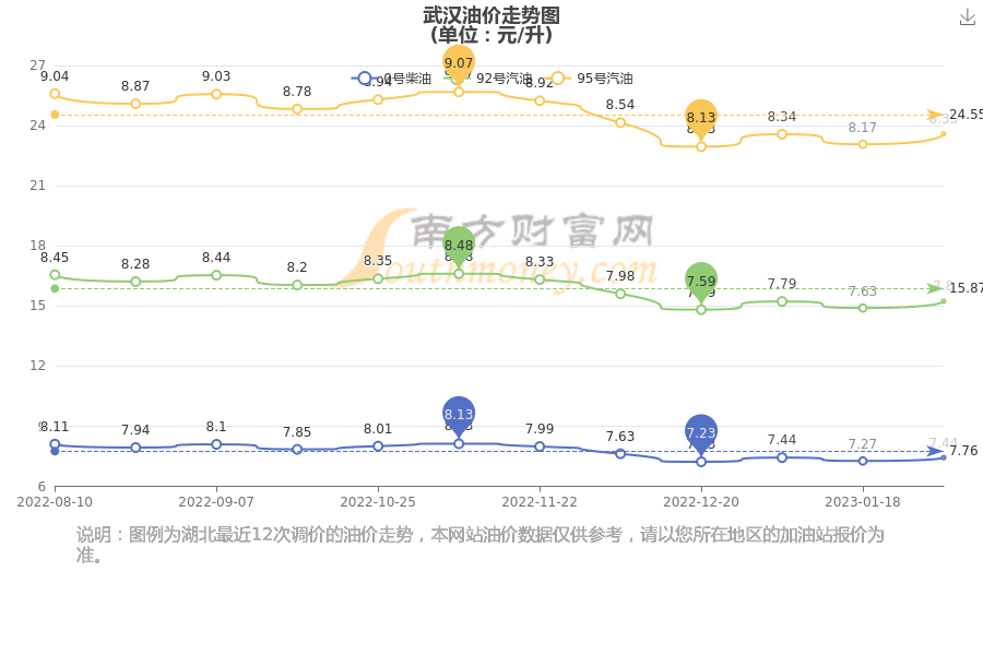 武漢汽油最新價格，啟程自然美景探秘之旅