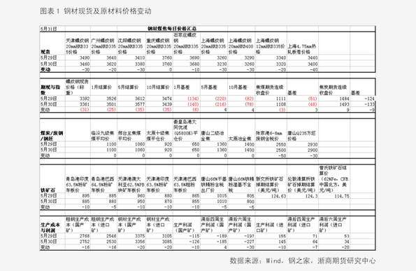 香椿2025最新價(jià)格概覽，市場(chǎng)趨勢(shì)、影響因素與個(gè)人觀點(diǎn)分析