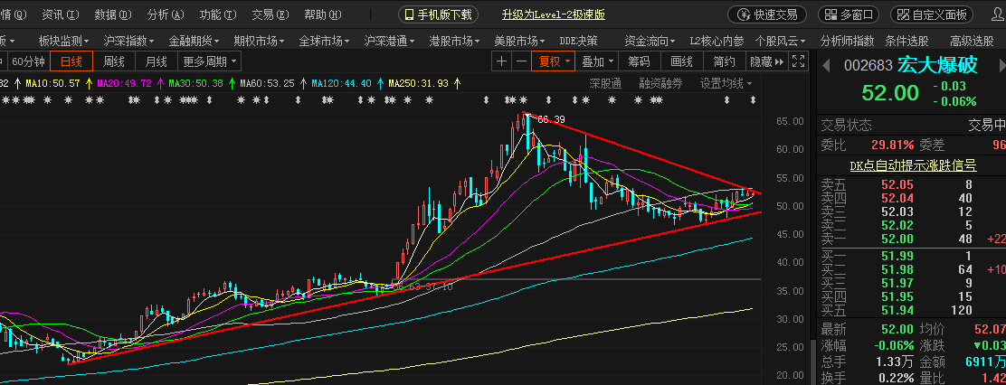 宏大爆破最新利好深度分析與觀點(diǎn)闡述，行業(yè)前景展望與公司業(yè)績(jī)展望