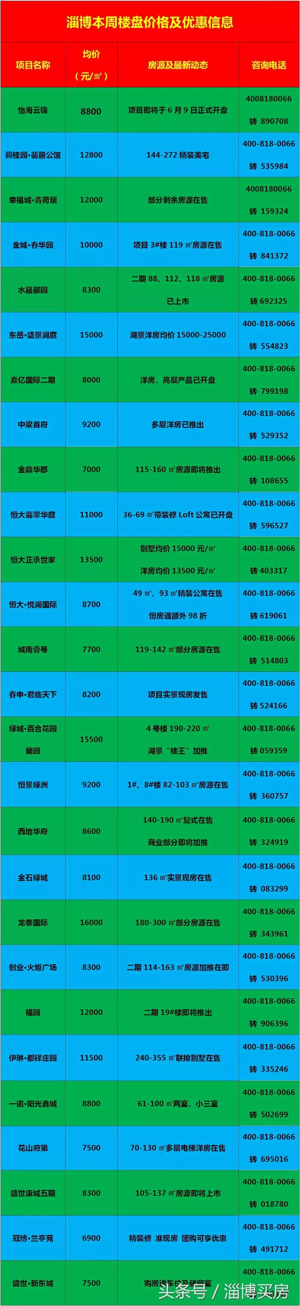 臨淄區(qū)最新房價(jià)動(dòng)態(tài)及市場(chǎng)走勢(shì)，購房指南與實(shí)時(shí)更新數(shù)據(jù)報(bào)告