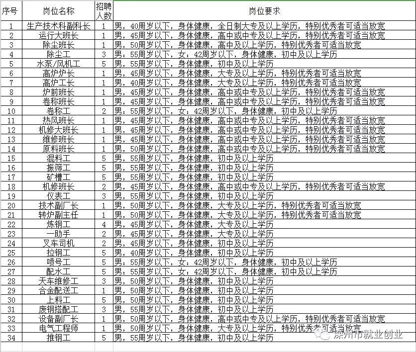濱州最新招工，友情與工作的和諧交響之旅