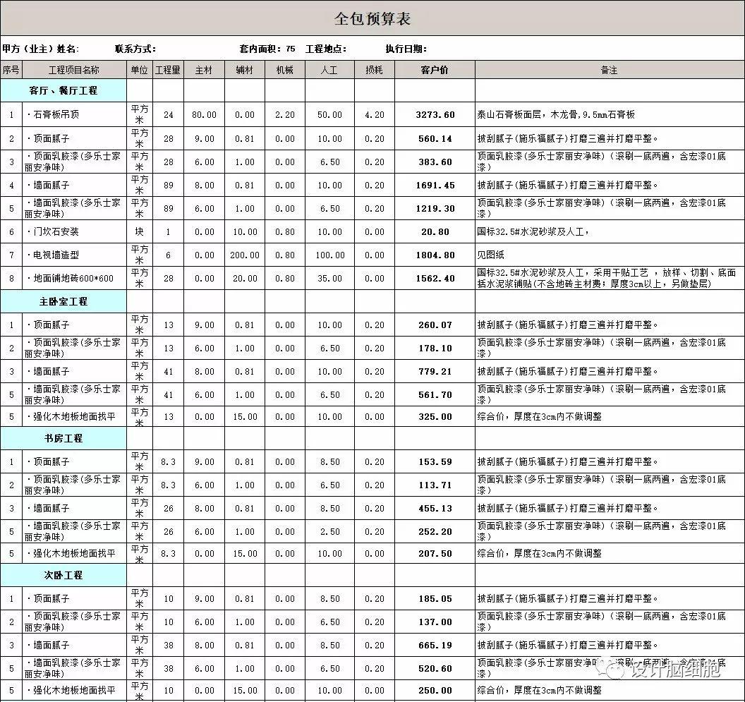 裝修公司最新報價揭秘，打造溫馨小窩背后的故事