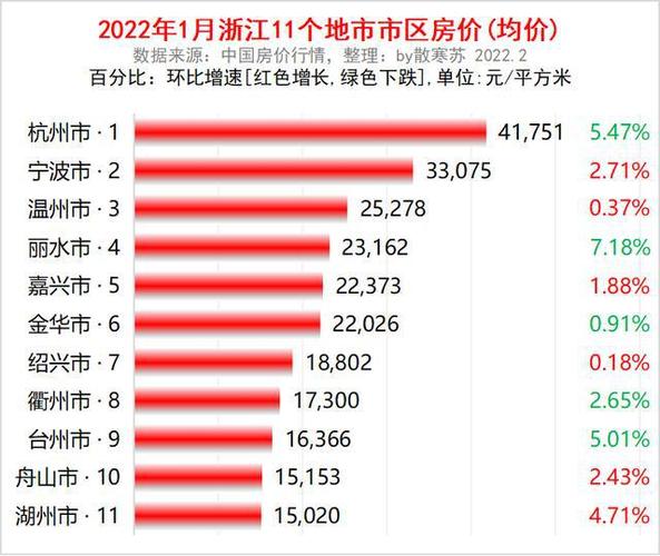舟山最新房?jī)r(jià)，時(shí)代印記與城市脈絡(luò)的交融