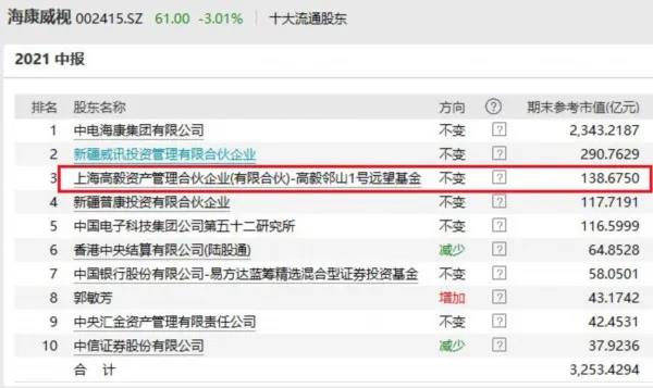 高毅最新持股揭秘，投資風向標已指向何方？