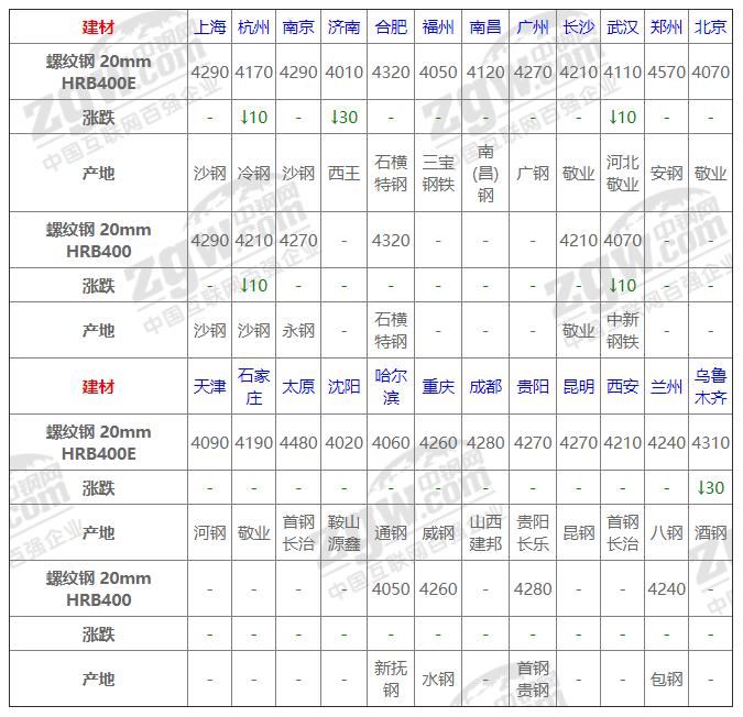 工程廠房燈具 第91頁(yè)